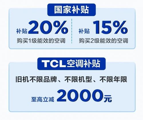 先TCL小蓝翼真省电Pro空调成暖冬新宠尊龙凯时app平台AI节能关键技术国际领