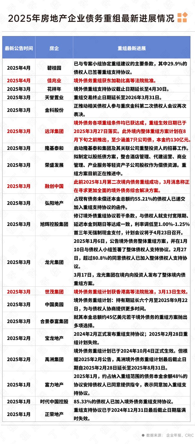 楼处 格力公园海德发布：红盘重磅来袭尊龙凯时新版APP！格力公园海德售(图10)