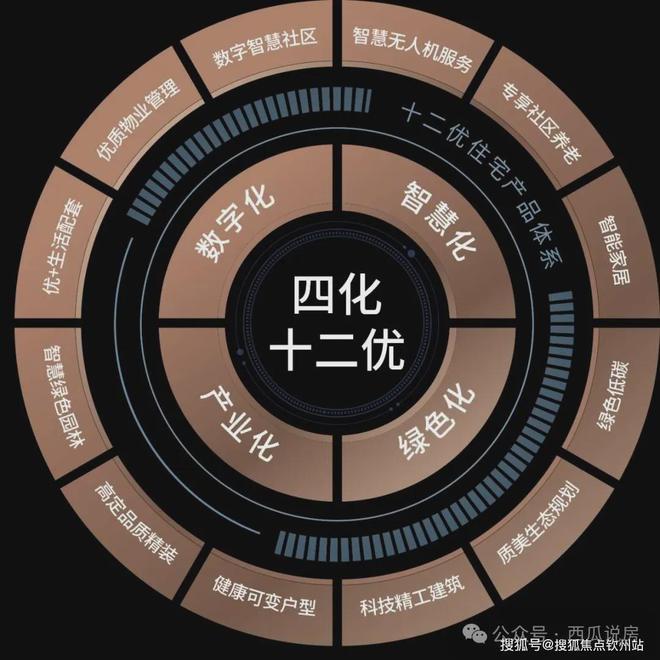 科技宅！资料！售楼处欢迎您！尊龙凯时网站珠海华发首个四代(图4)