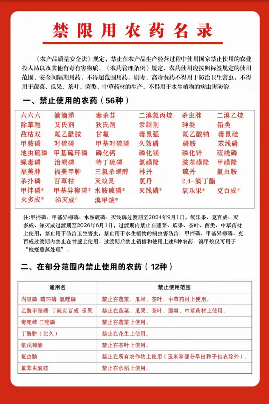 科普2025年禁限用农药名录科普宣传手册