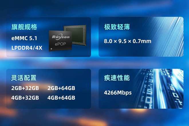 P存储芯片赋能高端穿戴设备轻薄设计尊龙凯时链接妙存科技持续优化ePO(图2)